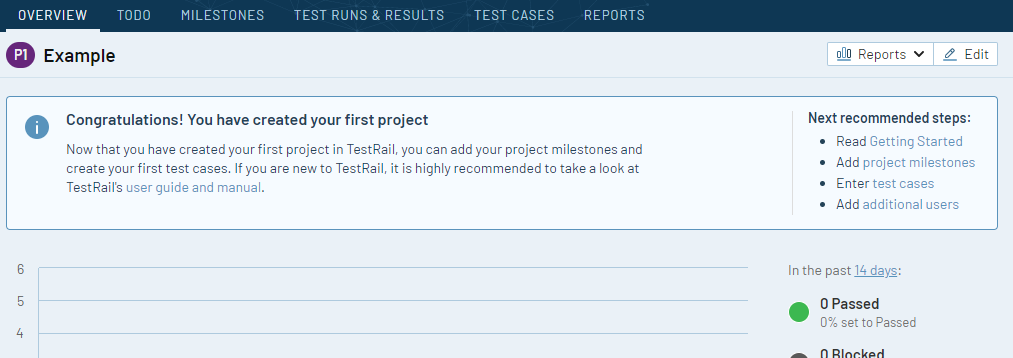 TestRail Project created successfully