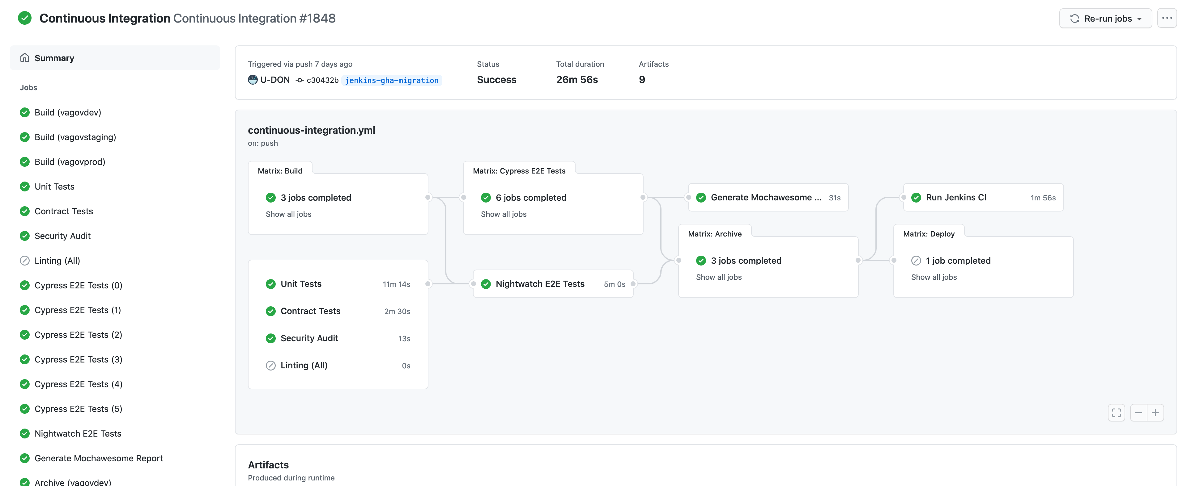 Screenshot shows pipeline details for a specific commit. On the left is a list of jobs with status icons. On the right, the same jobs with the same status icons are shown in a flow chart sequence.