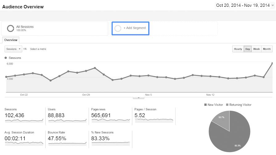 Audience Overview report with Add Segment highlighted