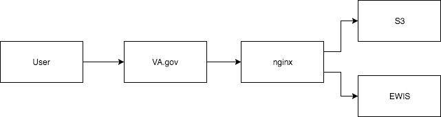 Diagram of how EWIS is served to the user