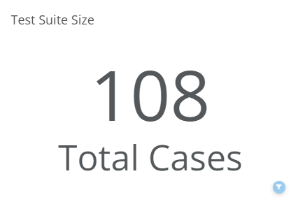 Card showing the total number of test cases in a test suite.