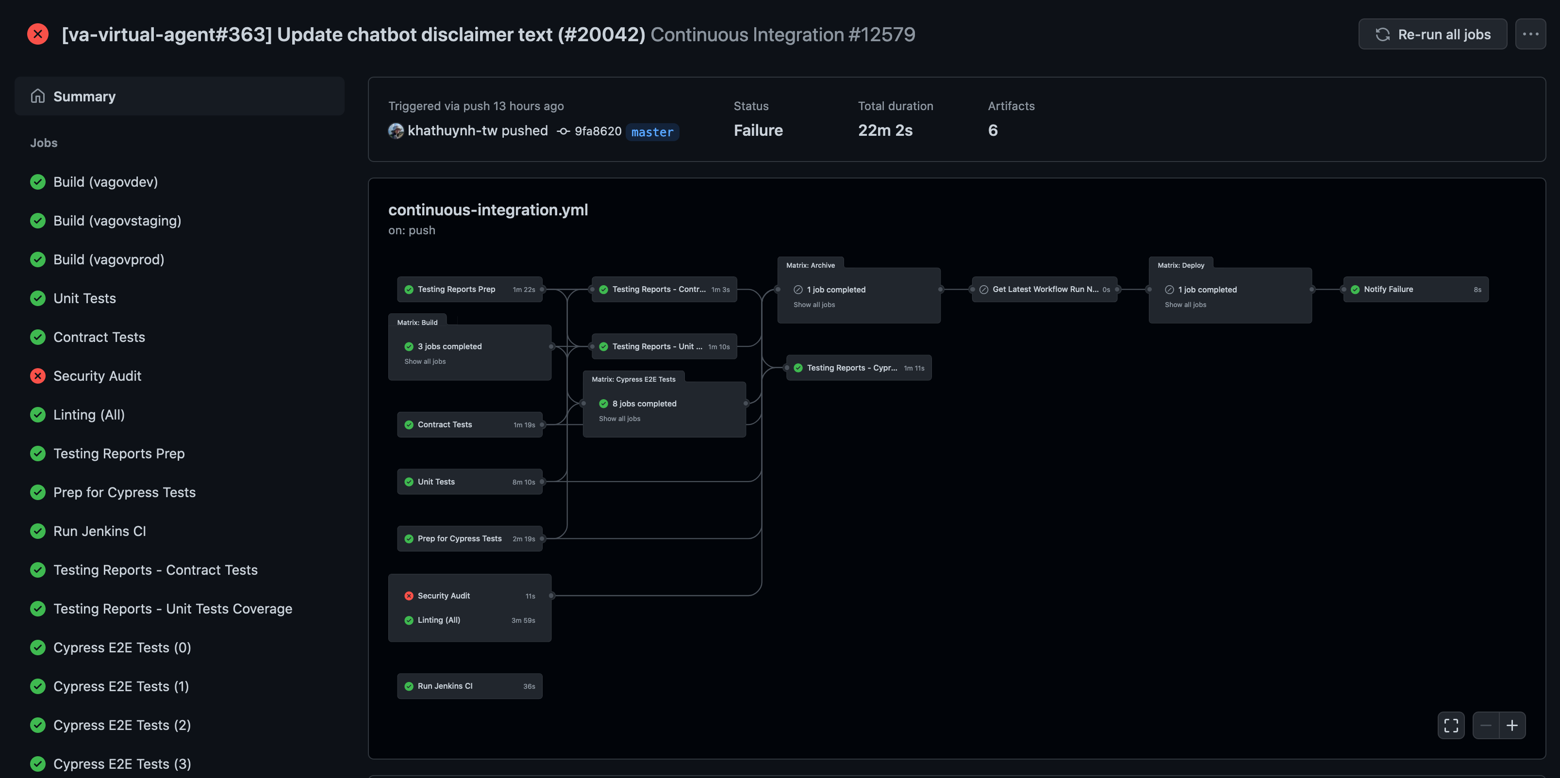 GitHub action workflow overview