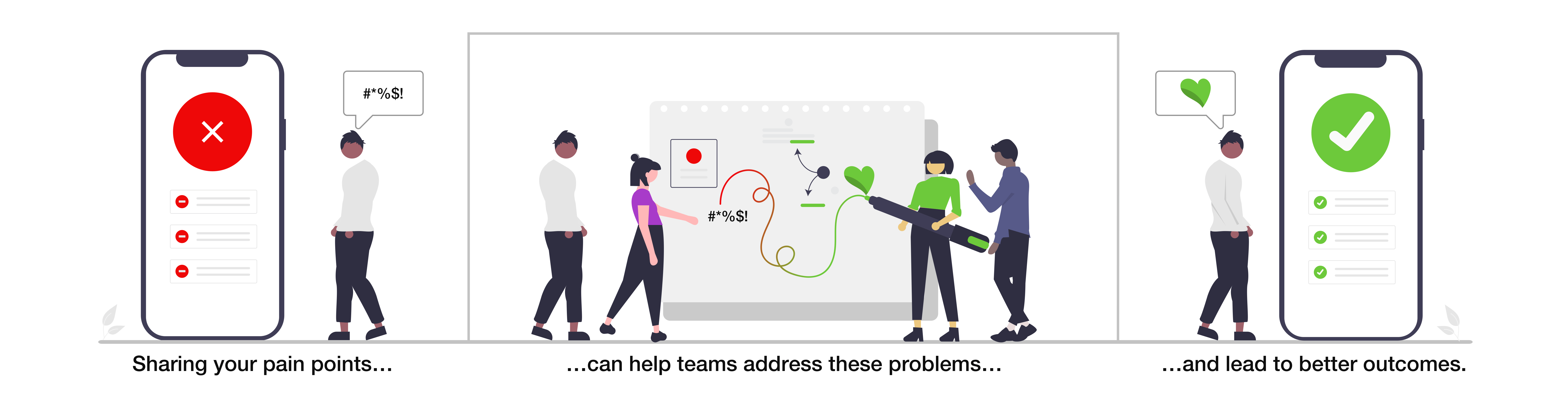 visual of process flow