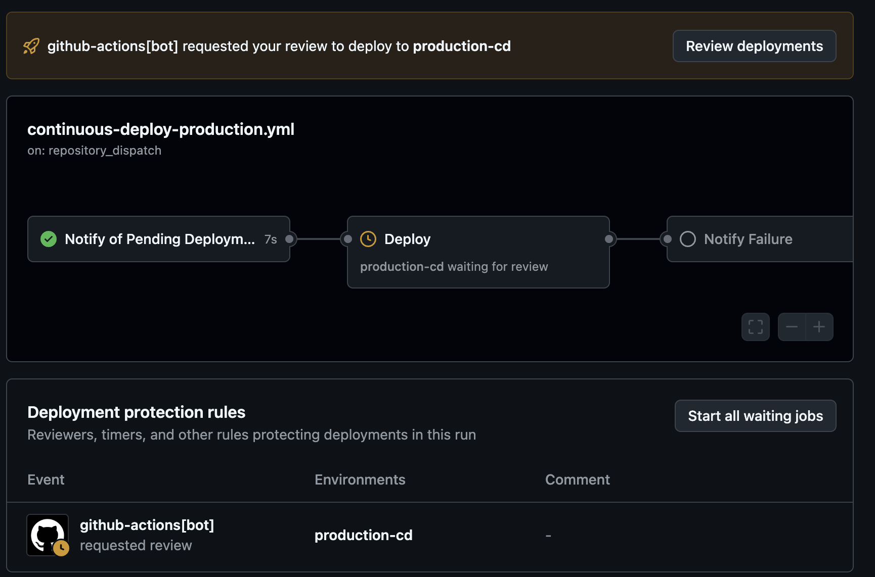 GitHub actions workflow with a pending deployment