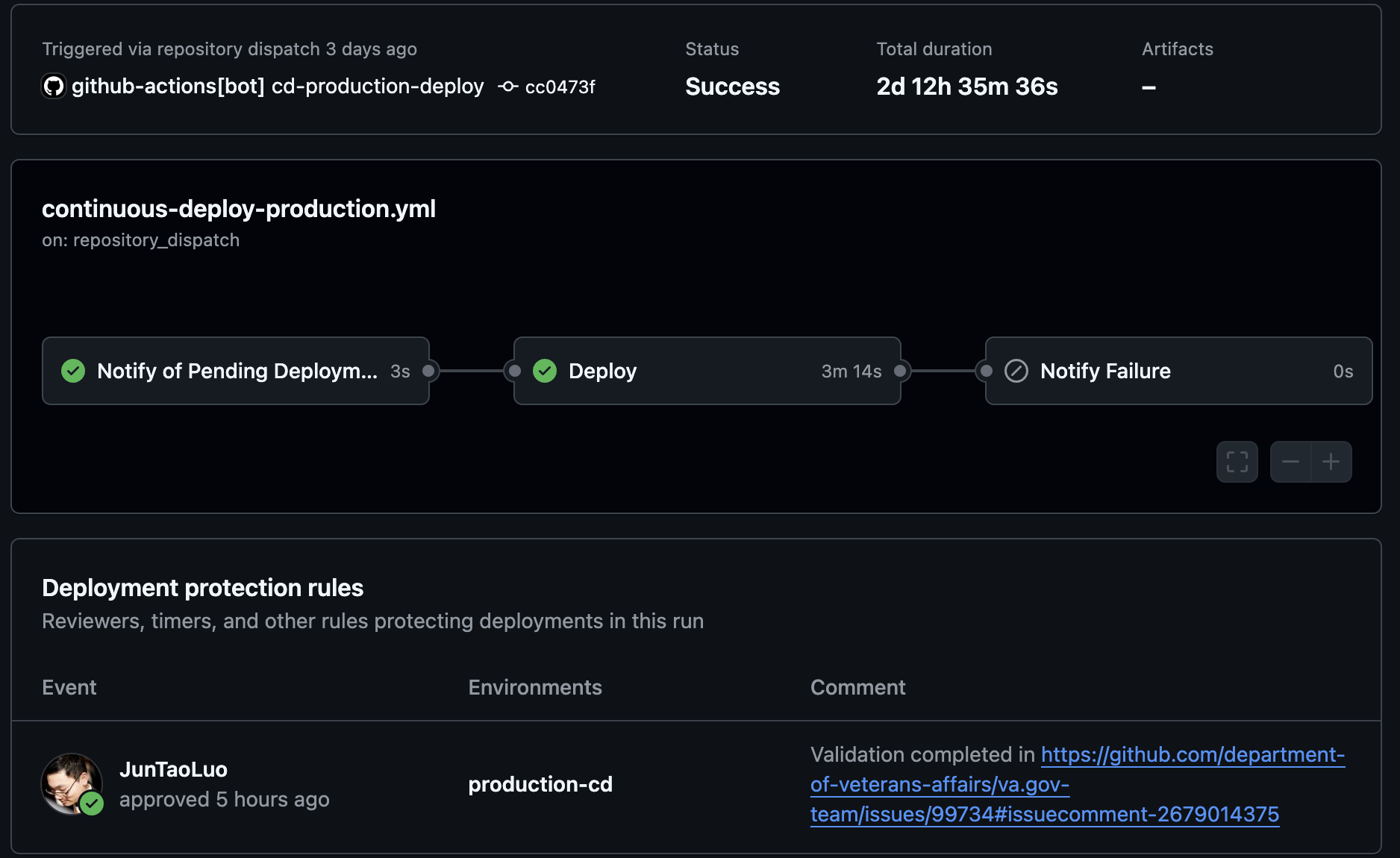 GitHub actions workflow after a deployment has been approved.