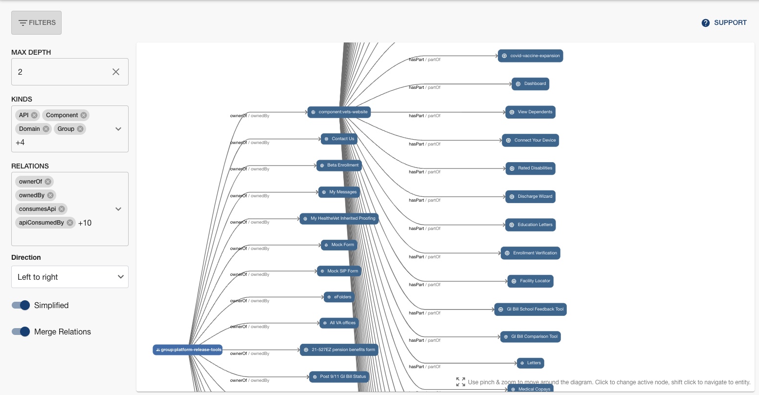 Screenshot of relations graph in Catalog entry. Shows team, what the team has ownership over, consumes, or is consumed by.