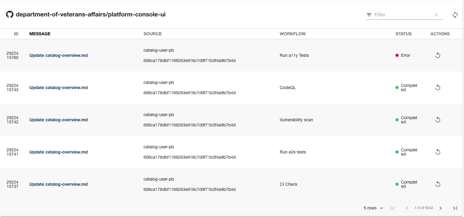 Screen shot of recent CI CD jobs in GitHub actions for platform-console-ui team