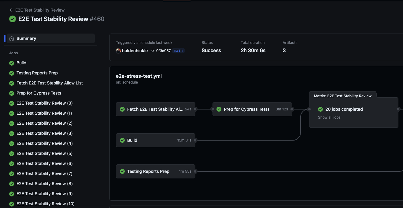 Example E2E Test Stability Review workflow