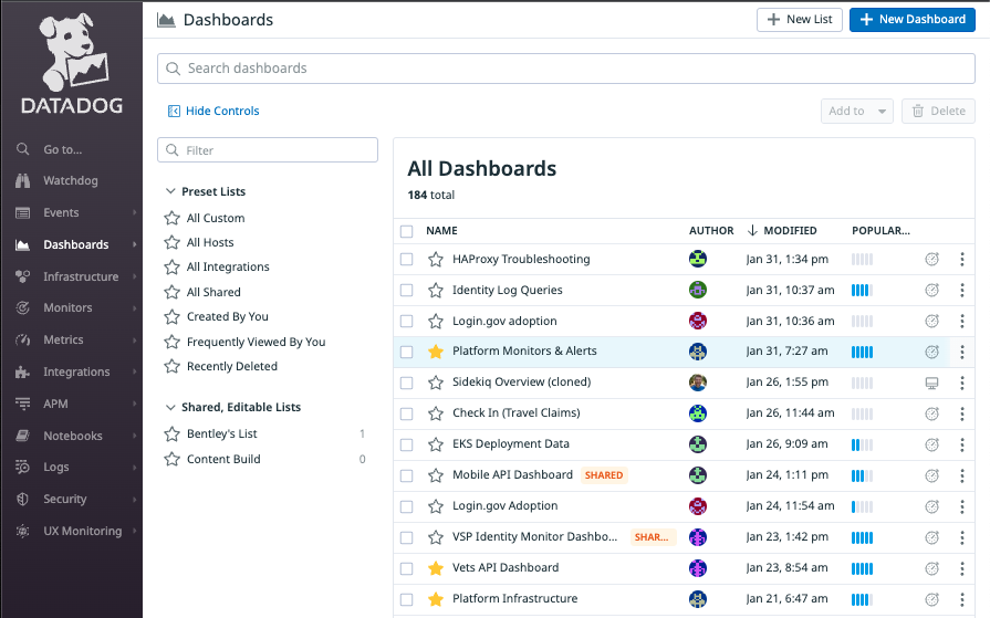 An image showing a list of all dashboards in Datadog