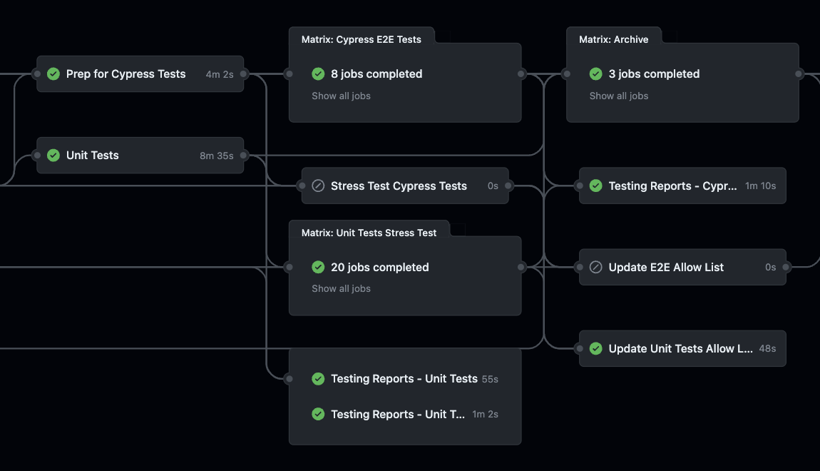 Image of Stress Tests running in a GitHub Actions CI check