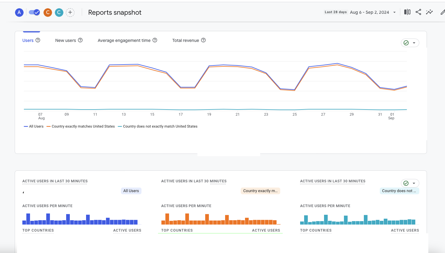 Country match US and Non US Comparison.png