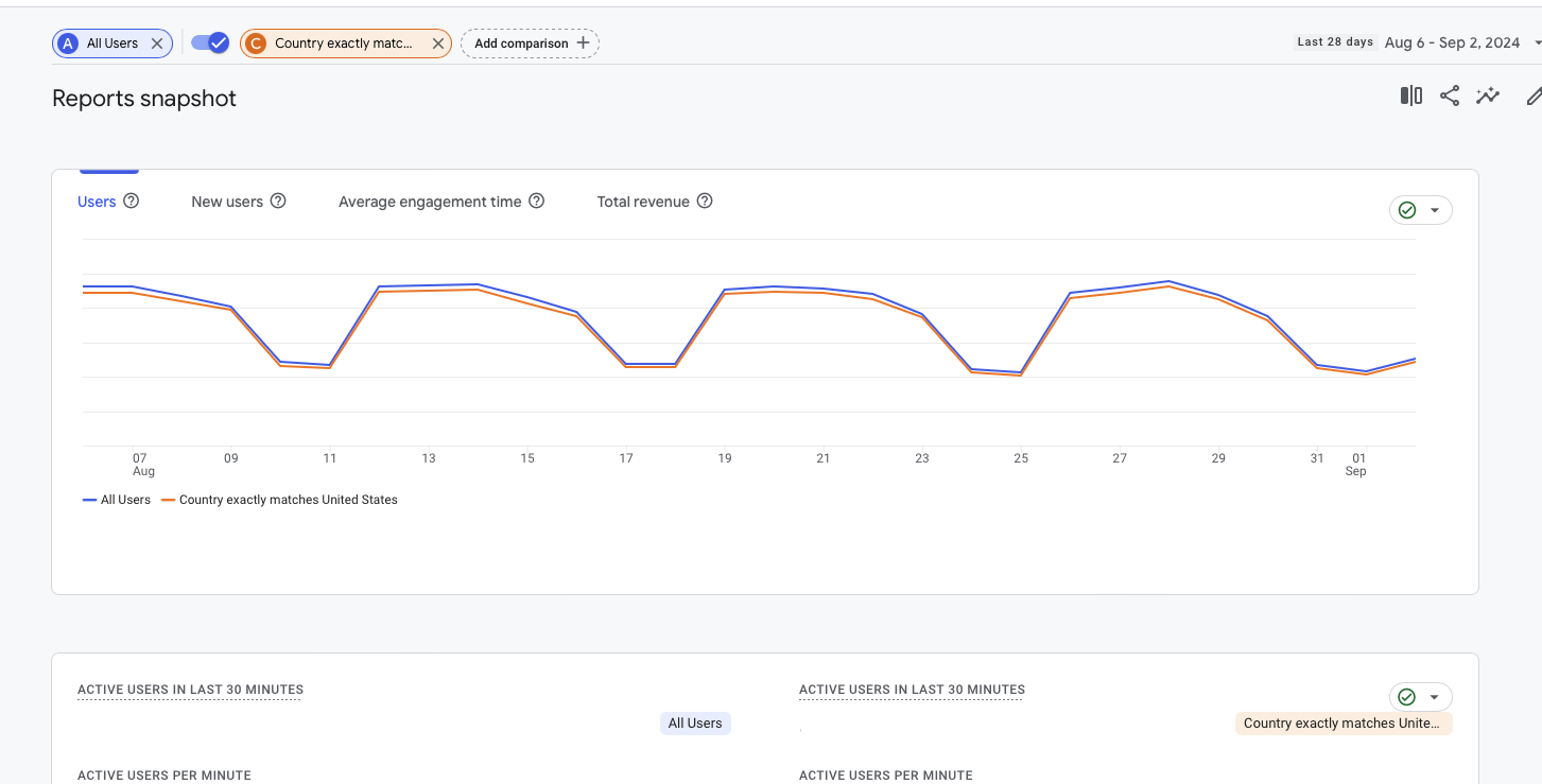 Country match US comparison.png