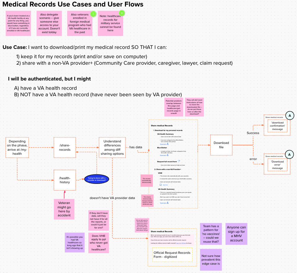 Screenshot of example flow with clear user goals