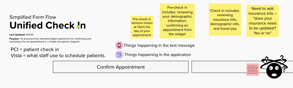 Screenshot of terminology definitions at the top of a user flow