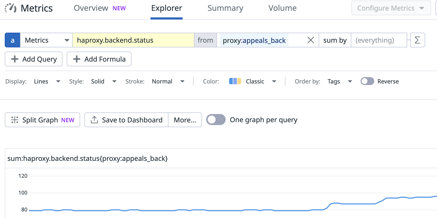 Healthy endpoint status displayed in Datadog Metrics Explorer.