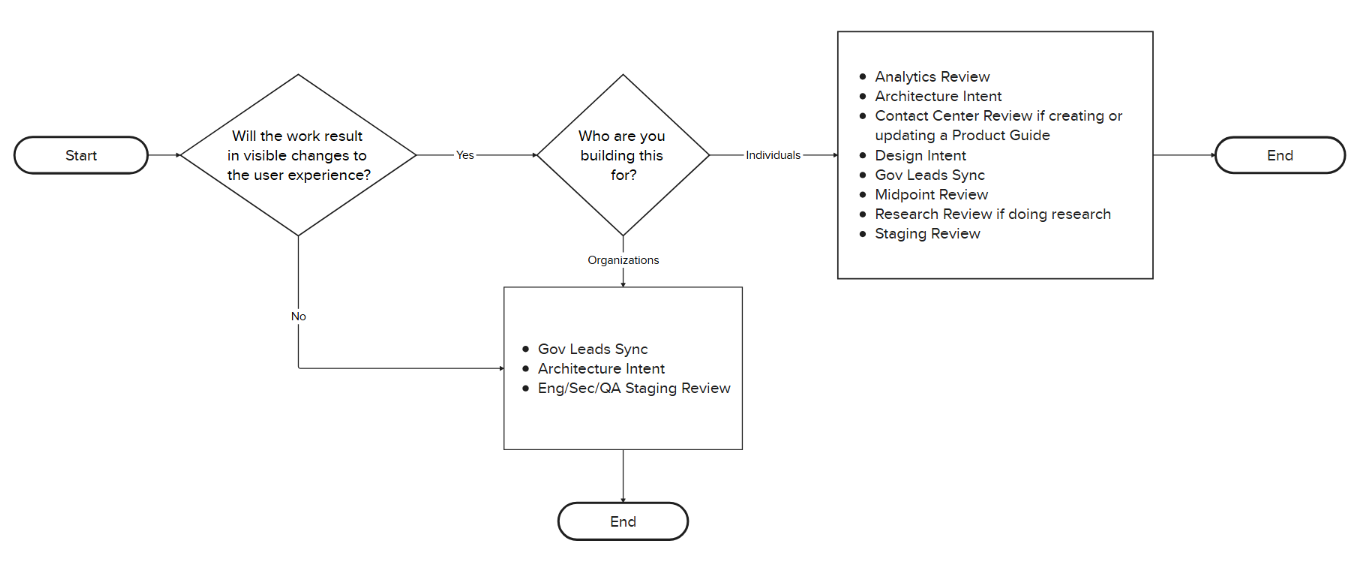 CC-touchpoint-assignment.pngFlow showing how touchpoint are assigned