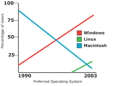 graph with solid lines