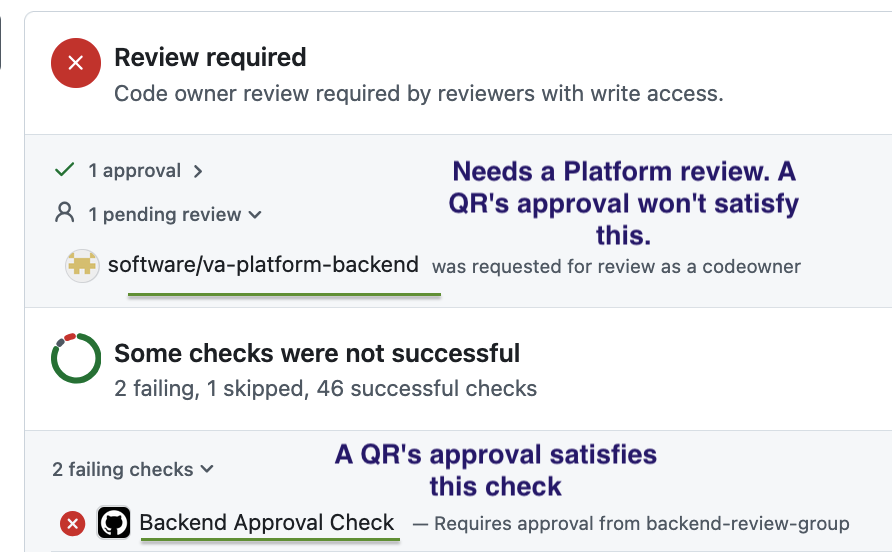Screenshot of the CI checks on a PR